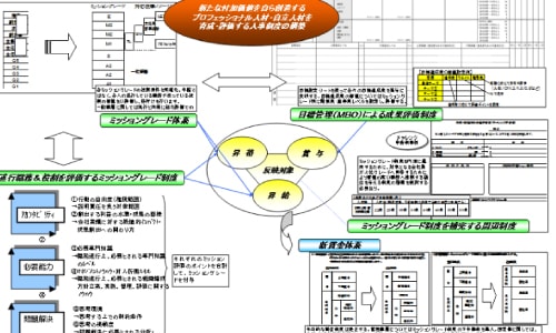 完全カスタマイズで御社にあったグランドデザインのご提案