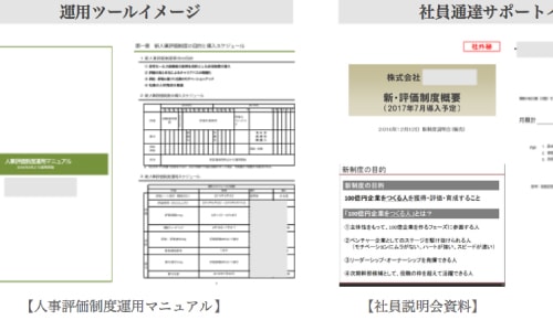 作って終わりではなく、運用サポートによる内製化